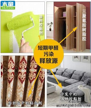 短期甲醛污染釋放源