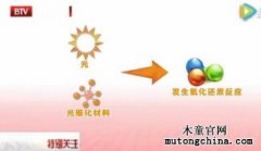 光觸媒技術可以凈化甲醛污染嗎？