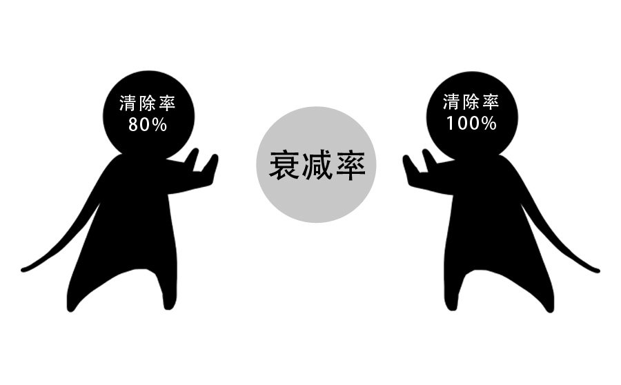 陳曉鵬：甲醛清除劑是什么（一）